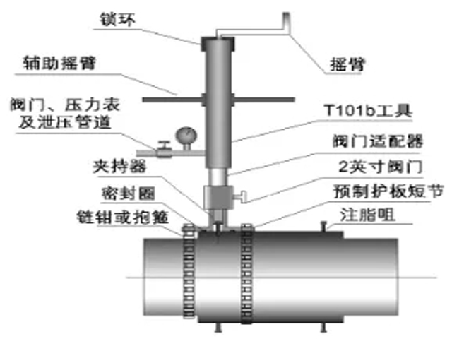 球閥注脂嘴泄漏處置方法探討